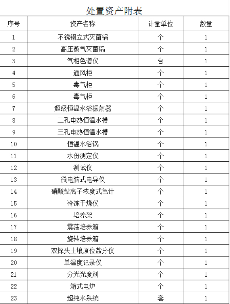 射线装置报废备案表在哪可以下载
