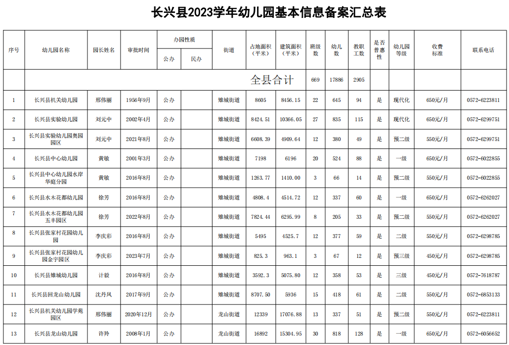 幼儿园基本信息备案和公式制度