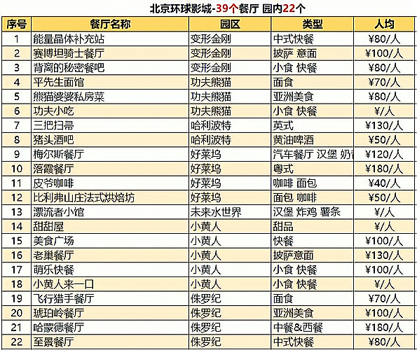 500平米以下的饭店需要备案吗