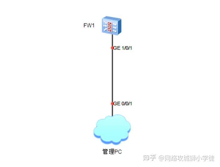 防火门主机的配置