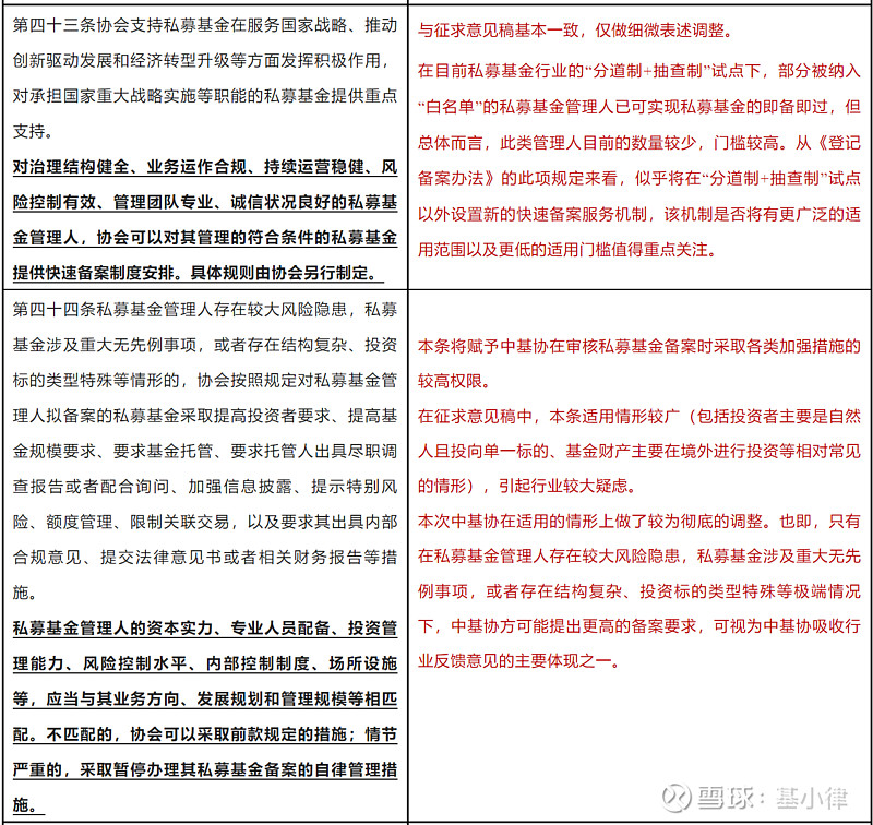 私募基金产品备案时间要求