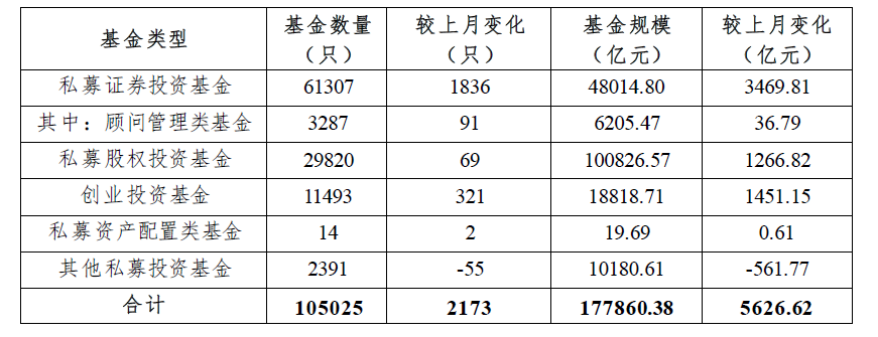 浦东证券基金备案费用