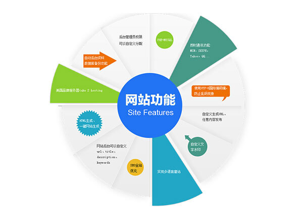 海淀网站建设推广优化
