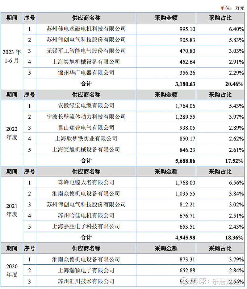 万塔金融api备案表单