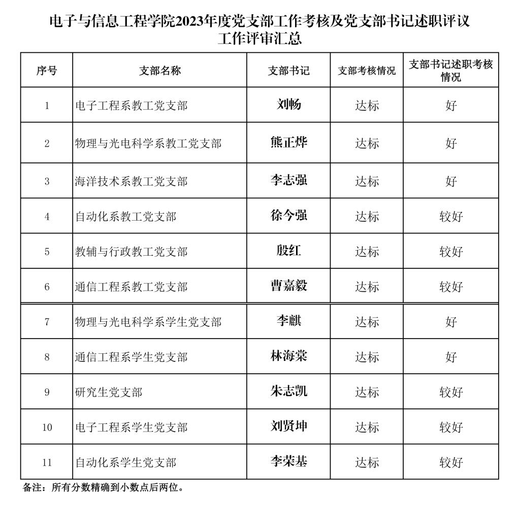 支部委员选举结果上报备案上级要批复吗