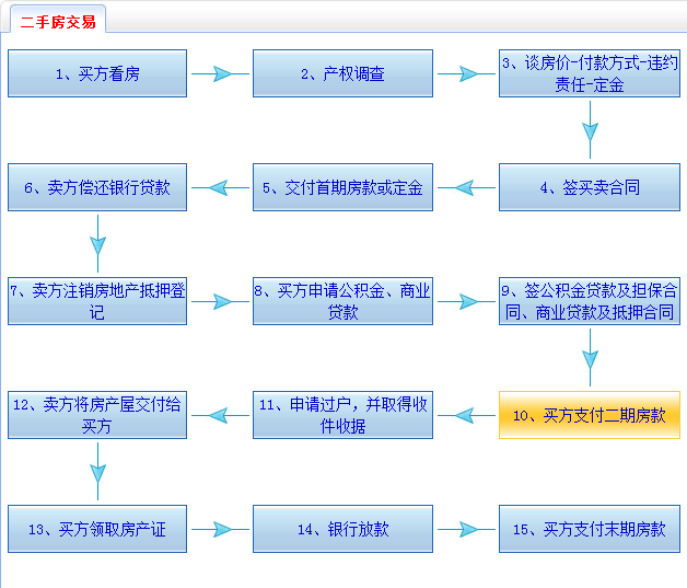 房子备案过户流程