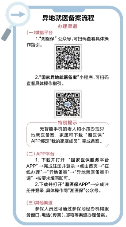 异地备案成功门诊怎么挂号