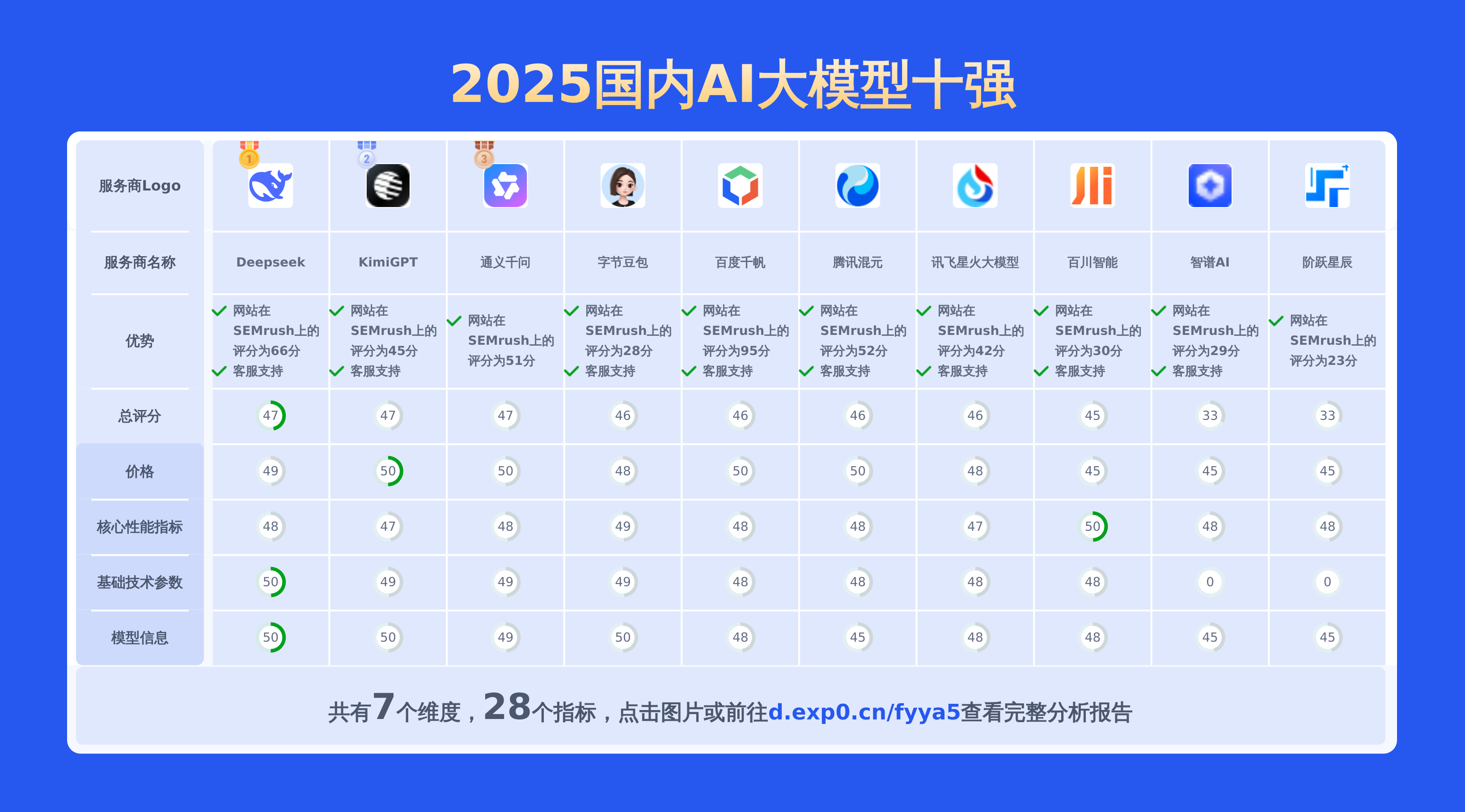 国内低价云服务器近期价格