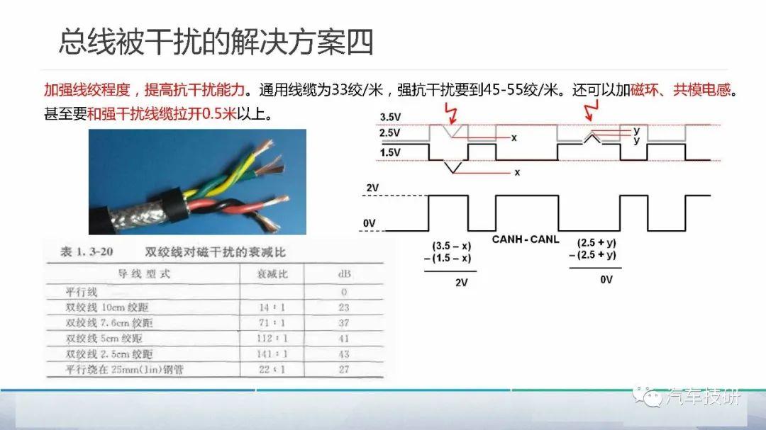 电气主机报can故障是什么意思