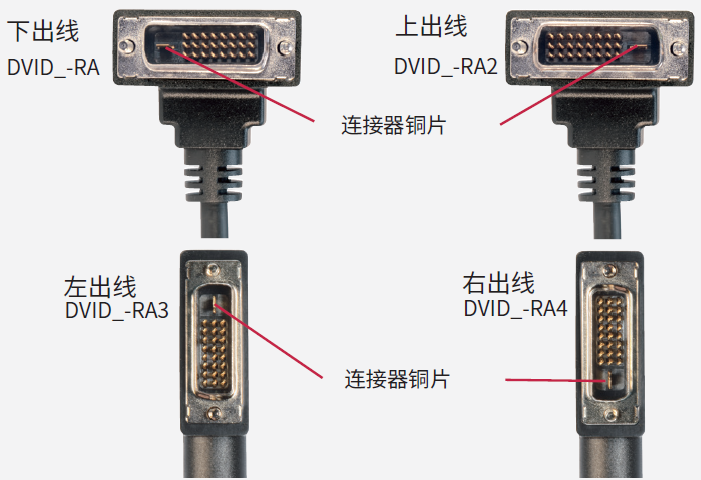 电脑主机dvi是什么口
