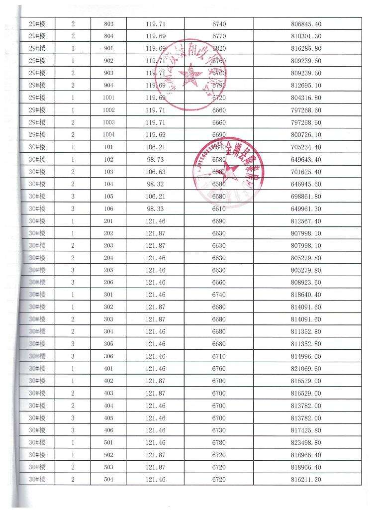 沛县龙记檀府2号楼的备案价格