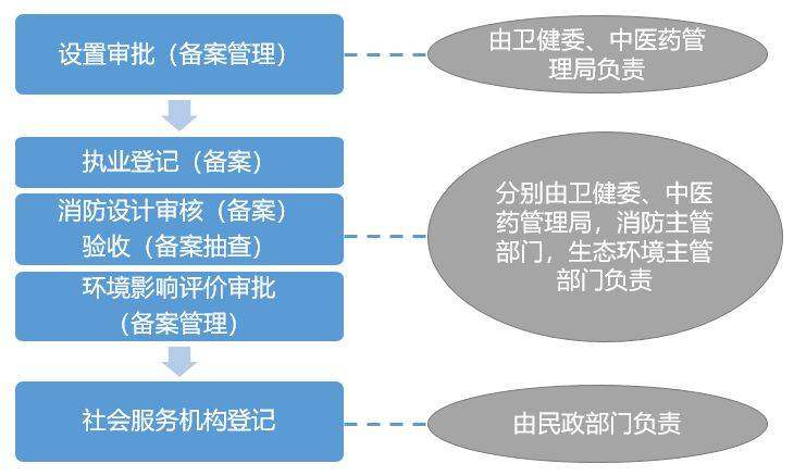 县级公立医院备案制可调动吗