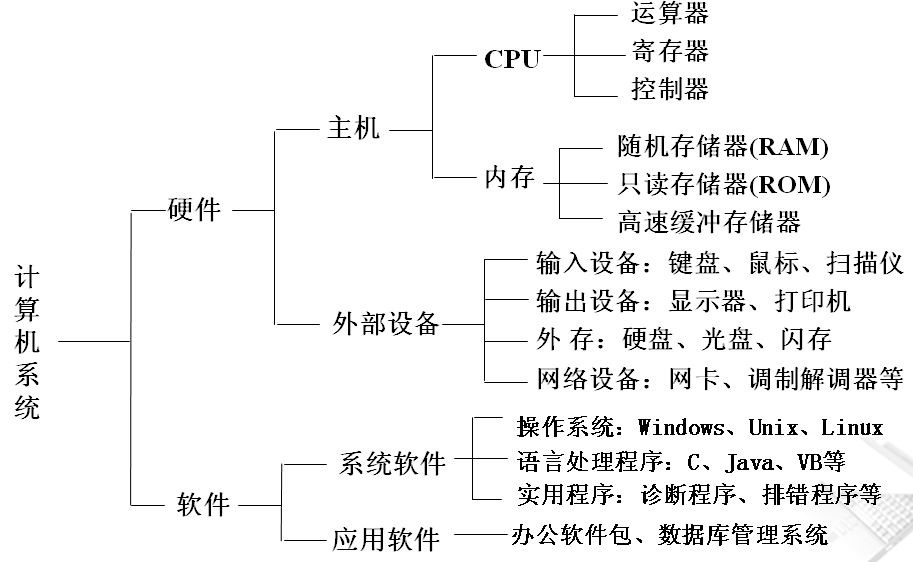 计算机主机详细包括什么