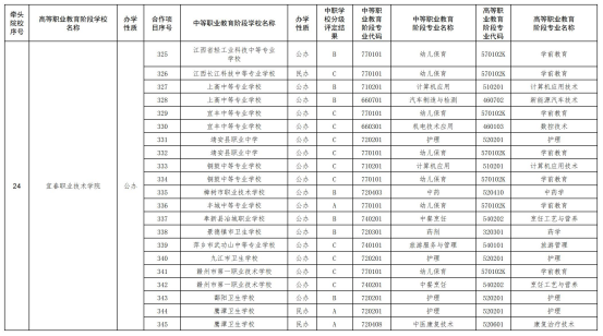 中职校企合作培养费备案