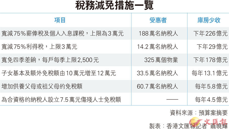 税务减免备案怎么办