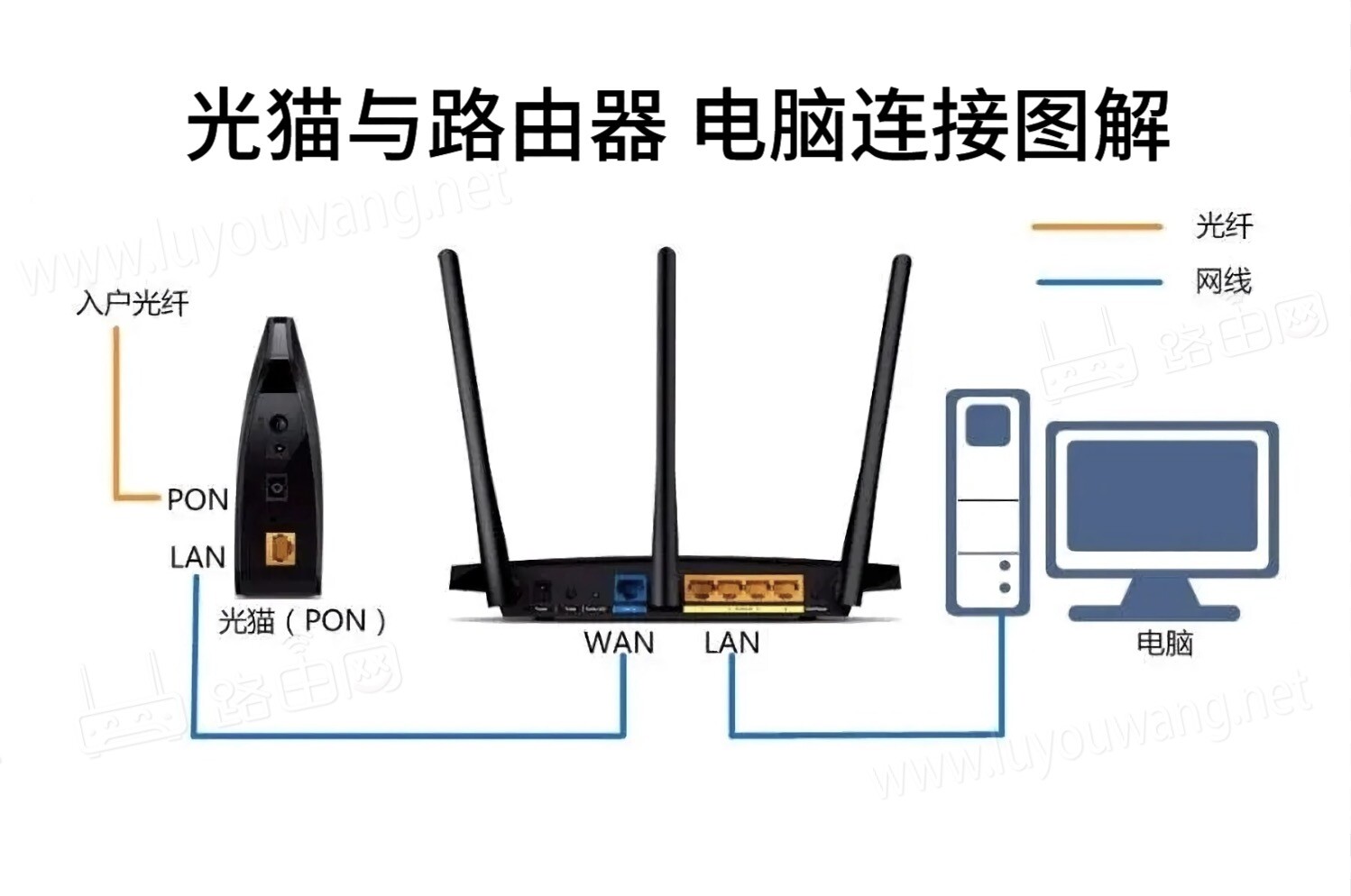 关于internet中的主机和路由器