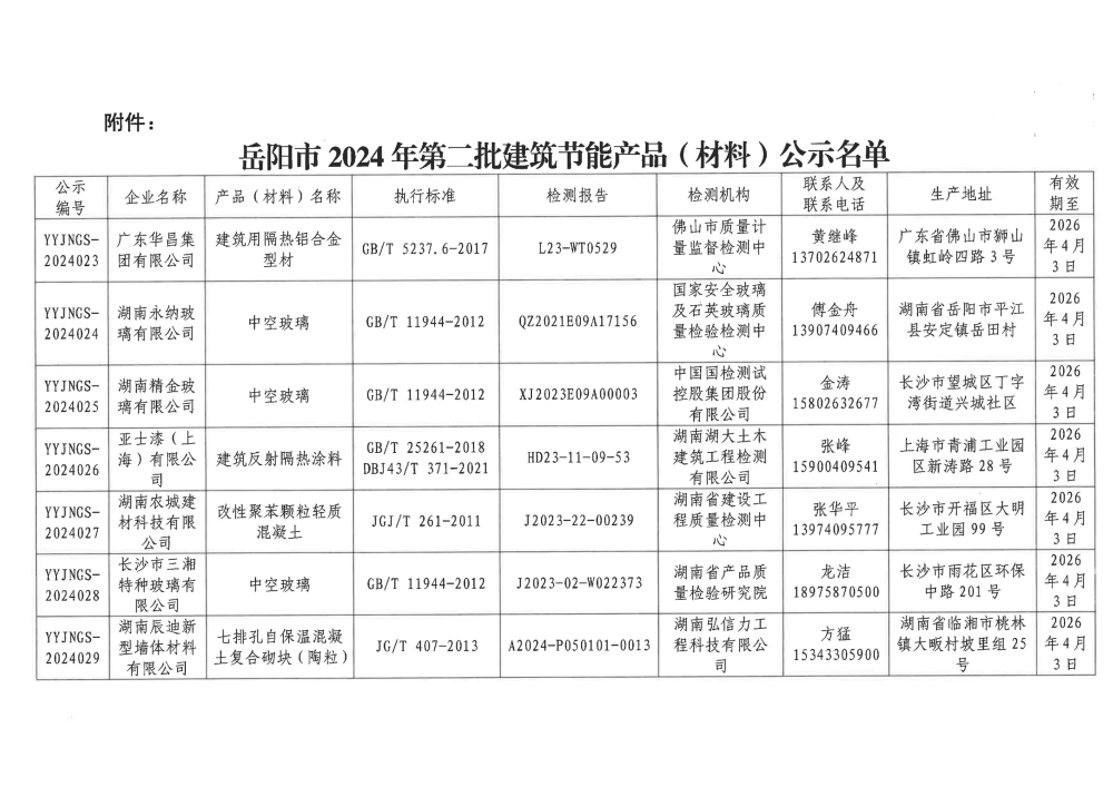 2021年岳阳楼市备案价公示