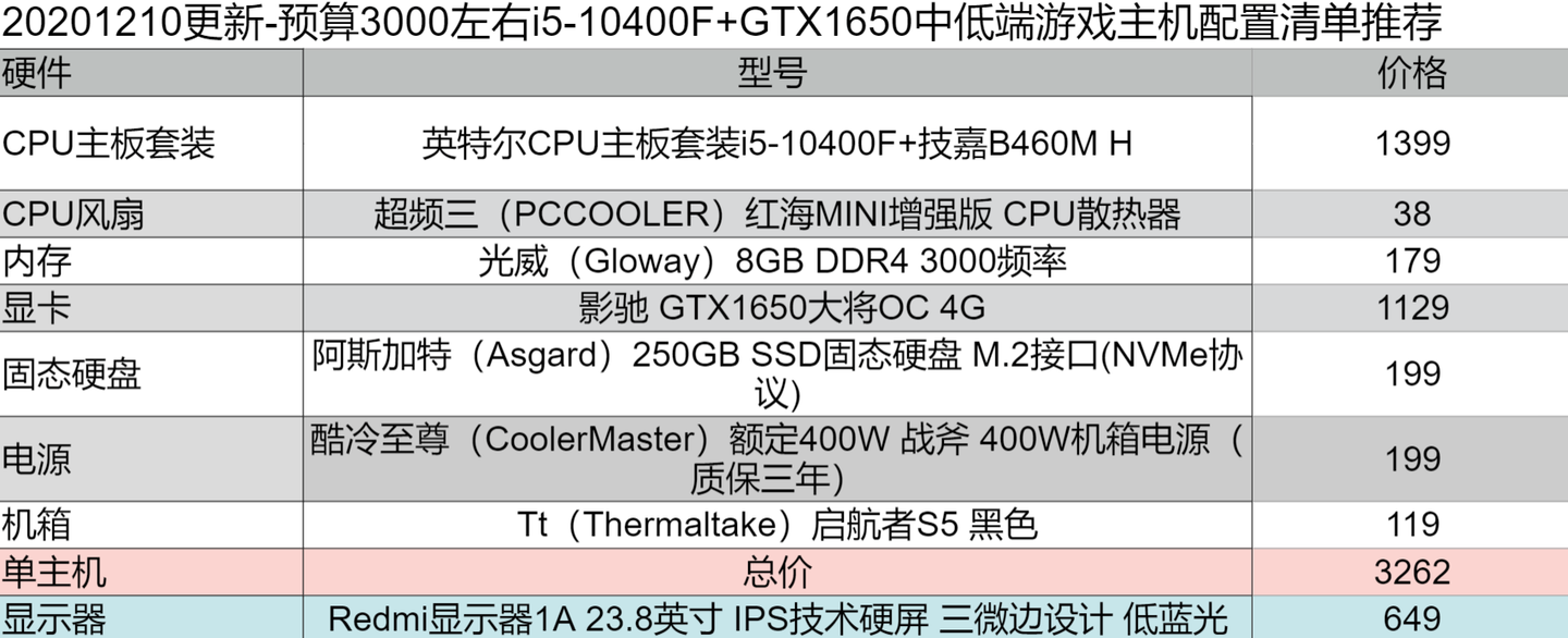 英特尔主机性价比排行