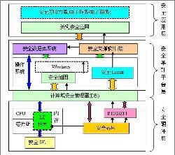 从计算机的体系结构看计算机的主机包括什么