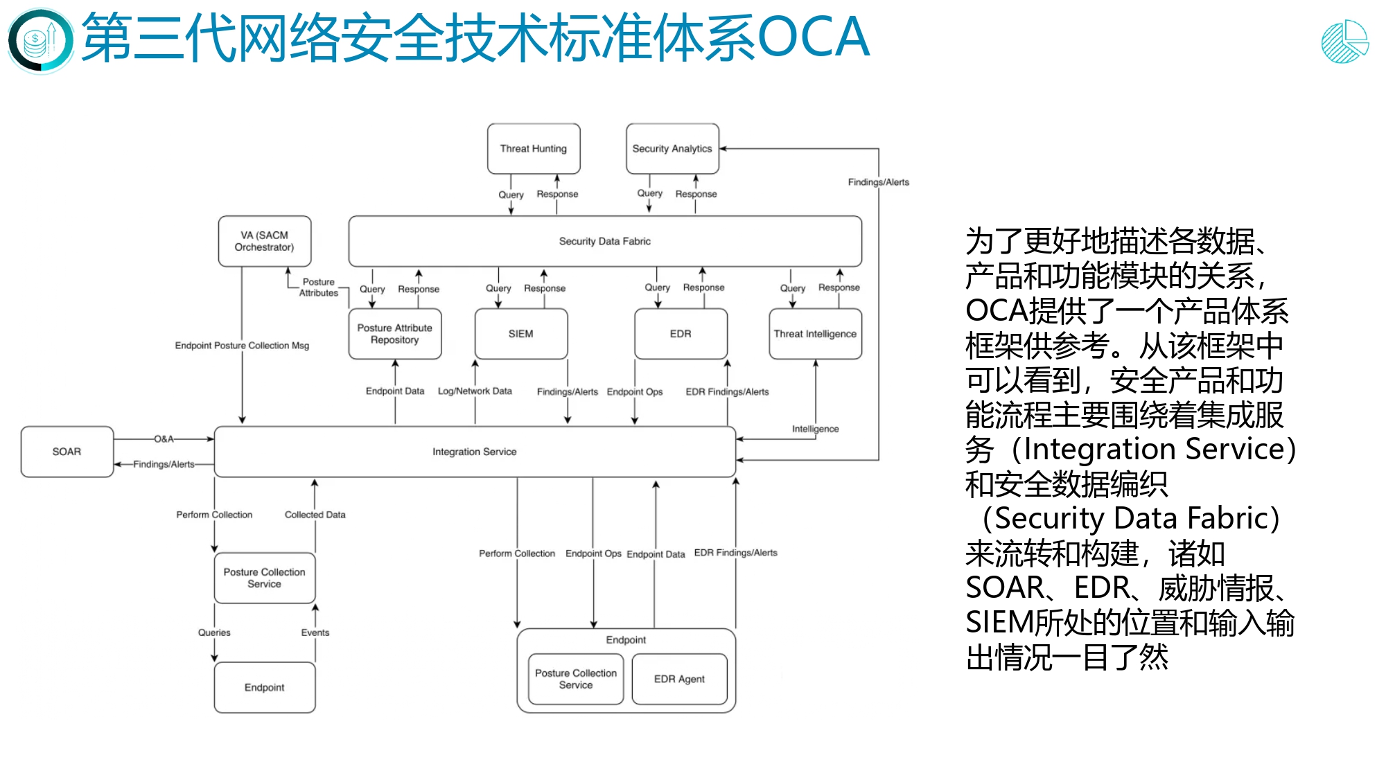 请画图说明主机网络安全体系结构
