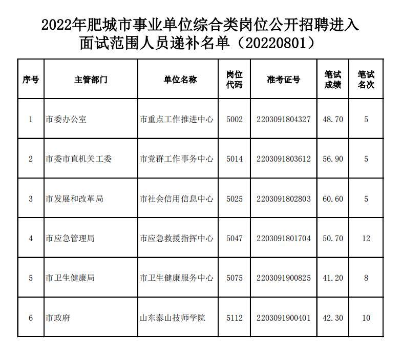 肥城市劳动合同备案