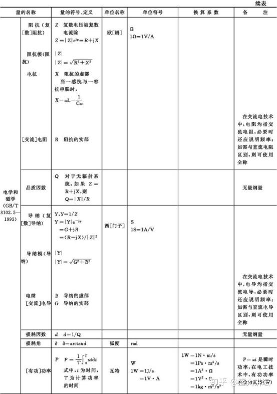 备案计量单位是什么