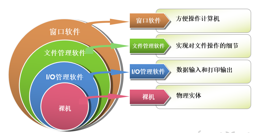 针对主机操作系统主要使用哪些审计技术