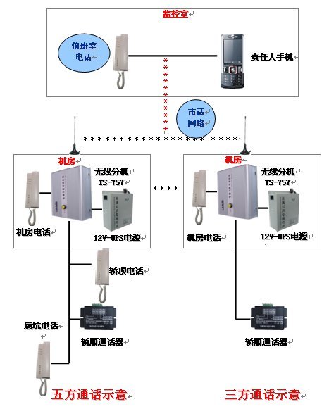 电梯五方通话系统管理中心主机