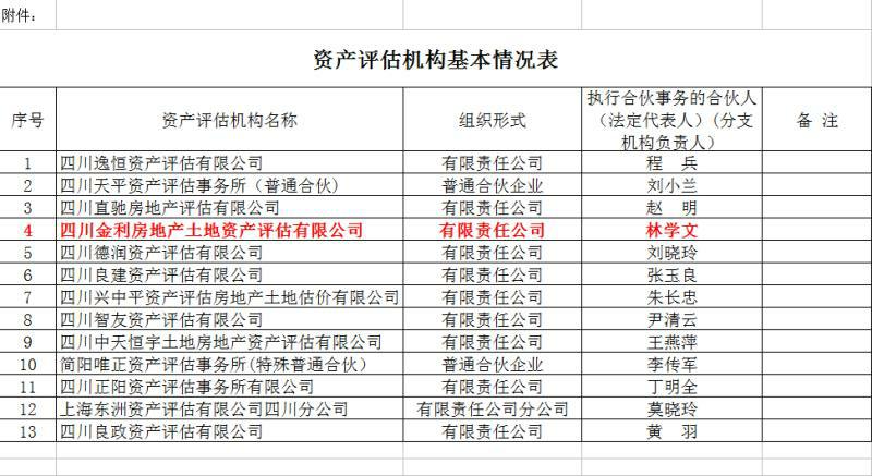 许昌省级备案信用评估报告多少钱