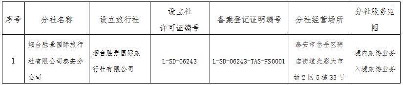 旅行社变更需要备案吗
