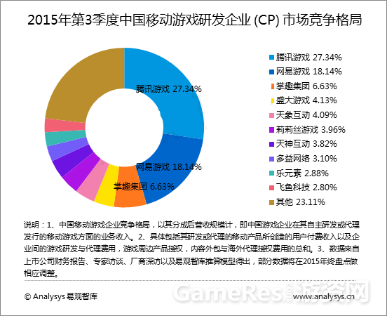 次世代主机数字游戏市场
