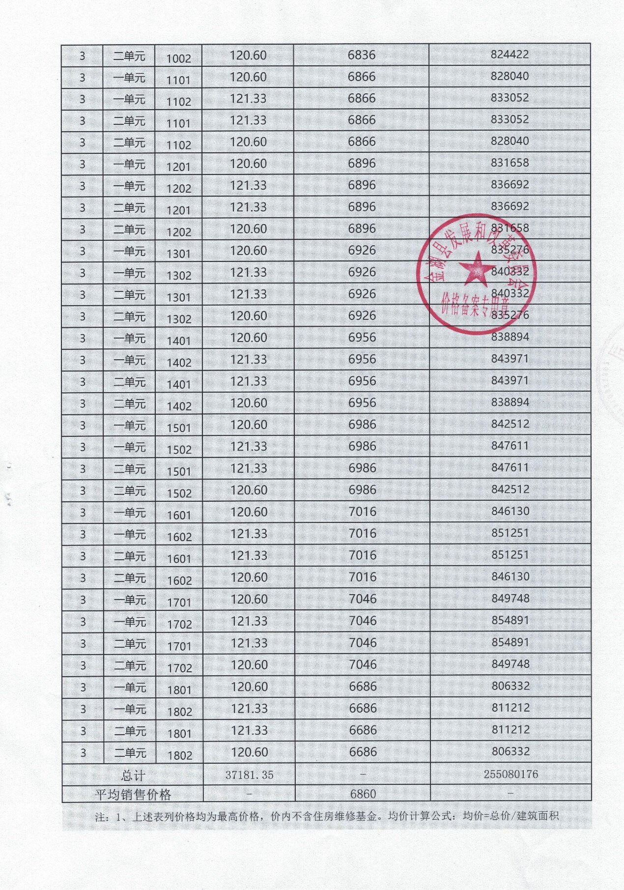 文澜国宾9幢23层备案价多少
