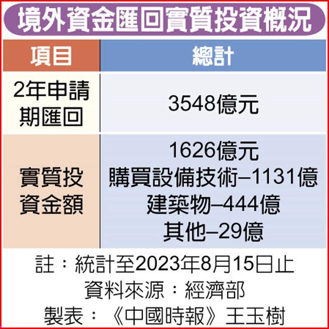 对外担保外汇备案规定