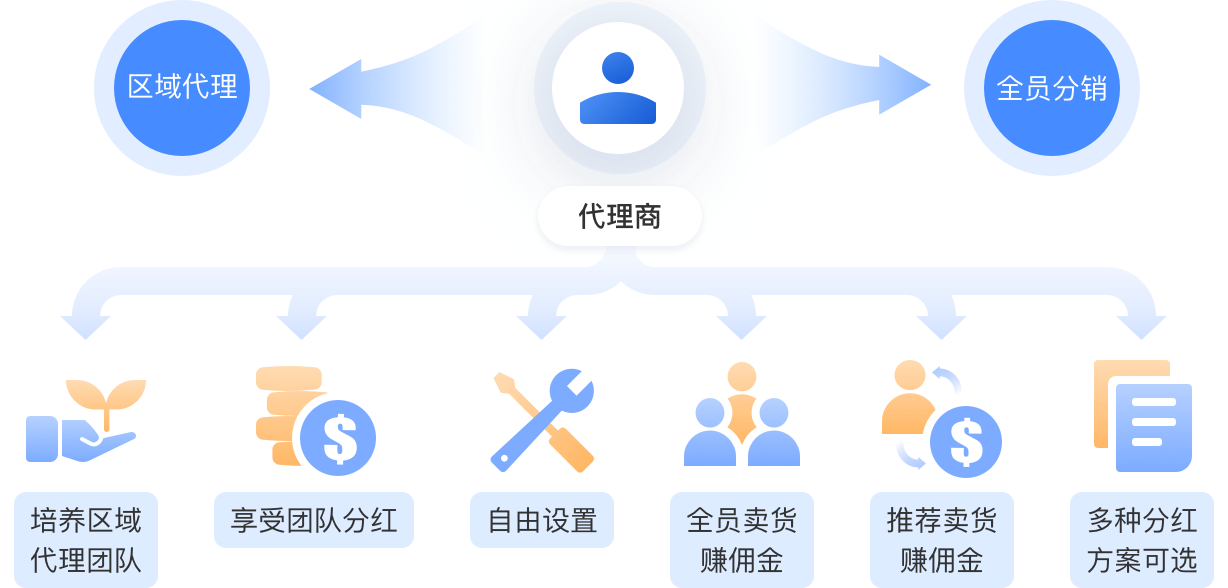 西安云主机分销
