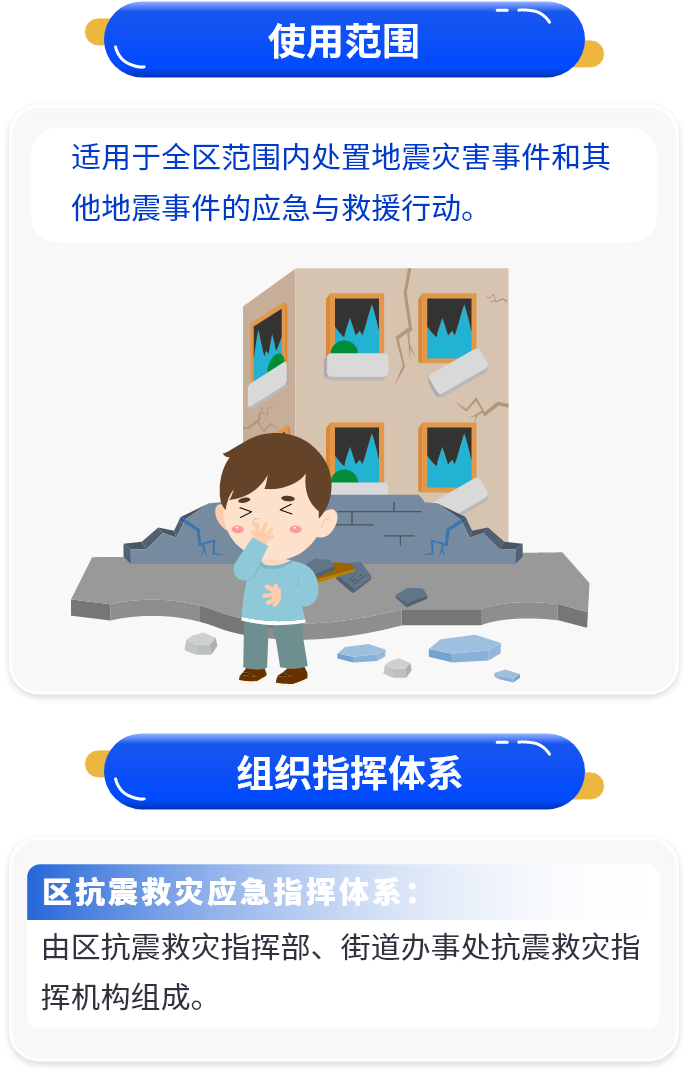 地震应急预案备案办事指南