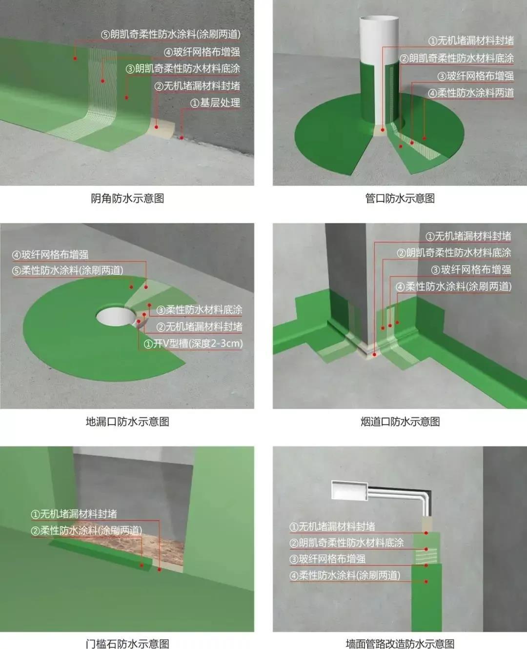 防水材料备案需要什么手续