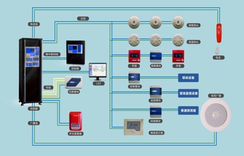 报警主机怎么联动防火门