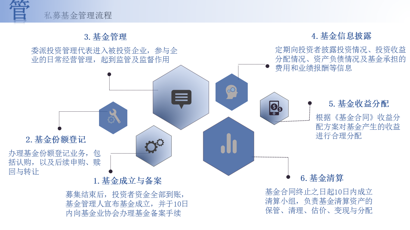 私募股权投资基金管理人如何备案
