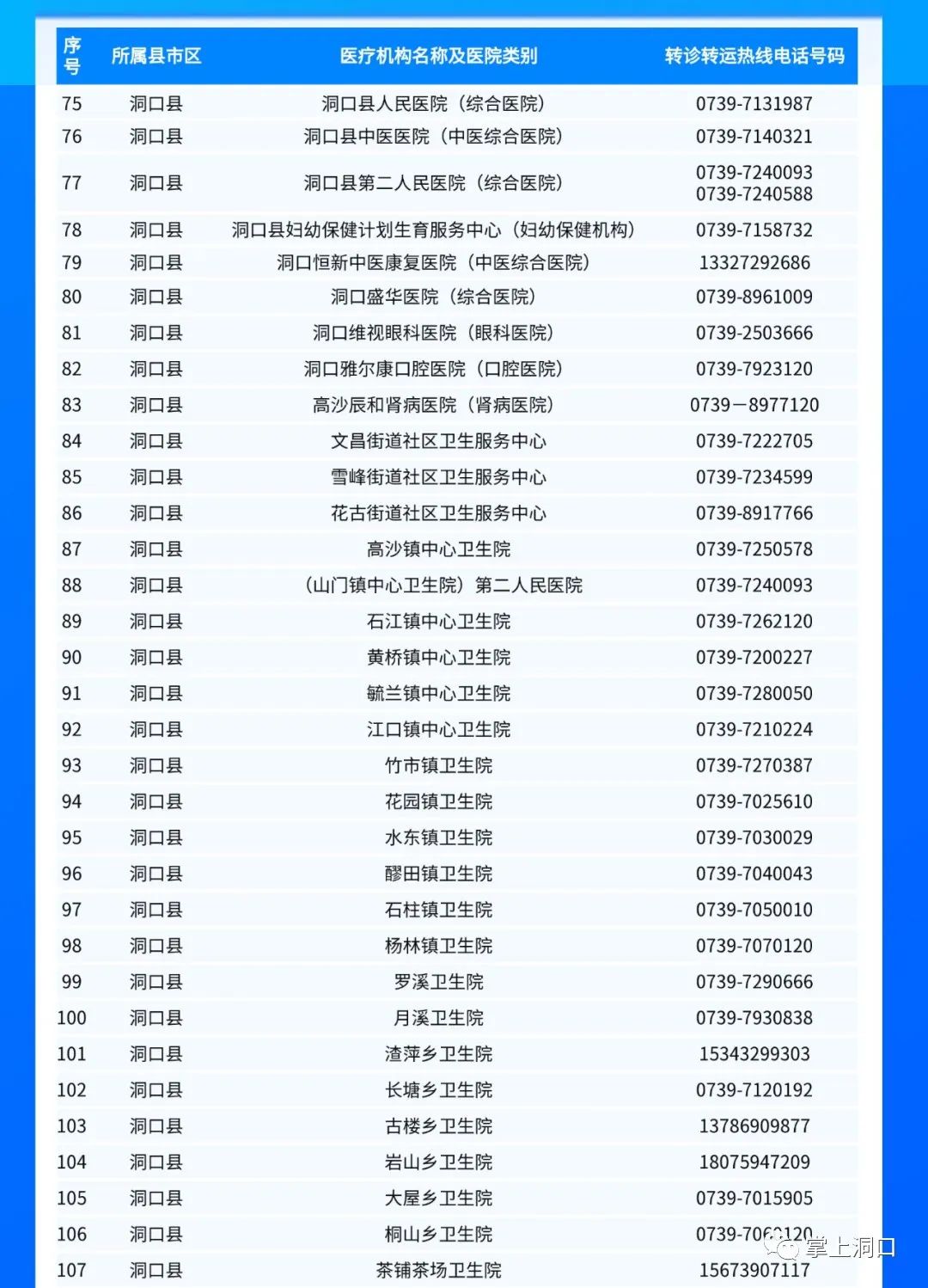 洞口县异地医疗报销备案电话