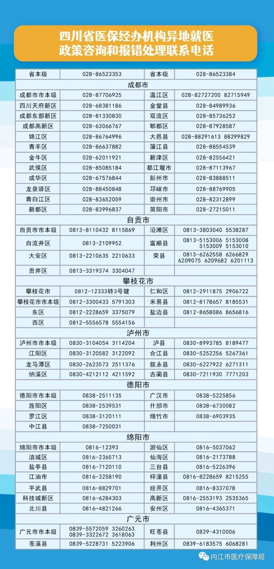 南充市异地医保备案