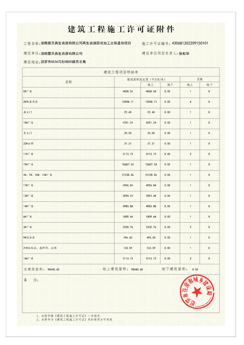 再生资源备案许可证资料