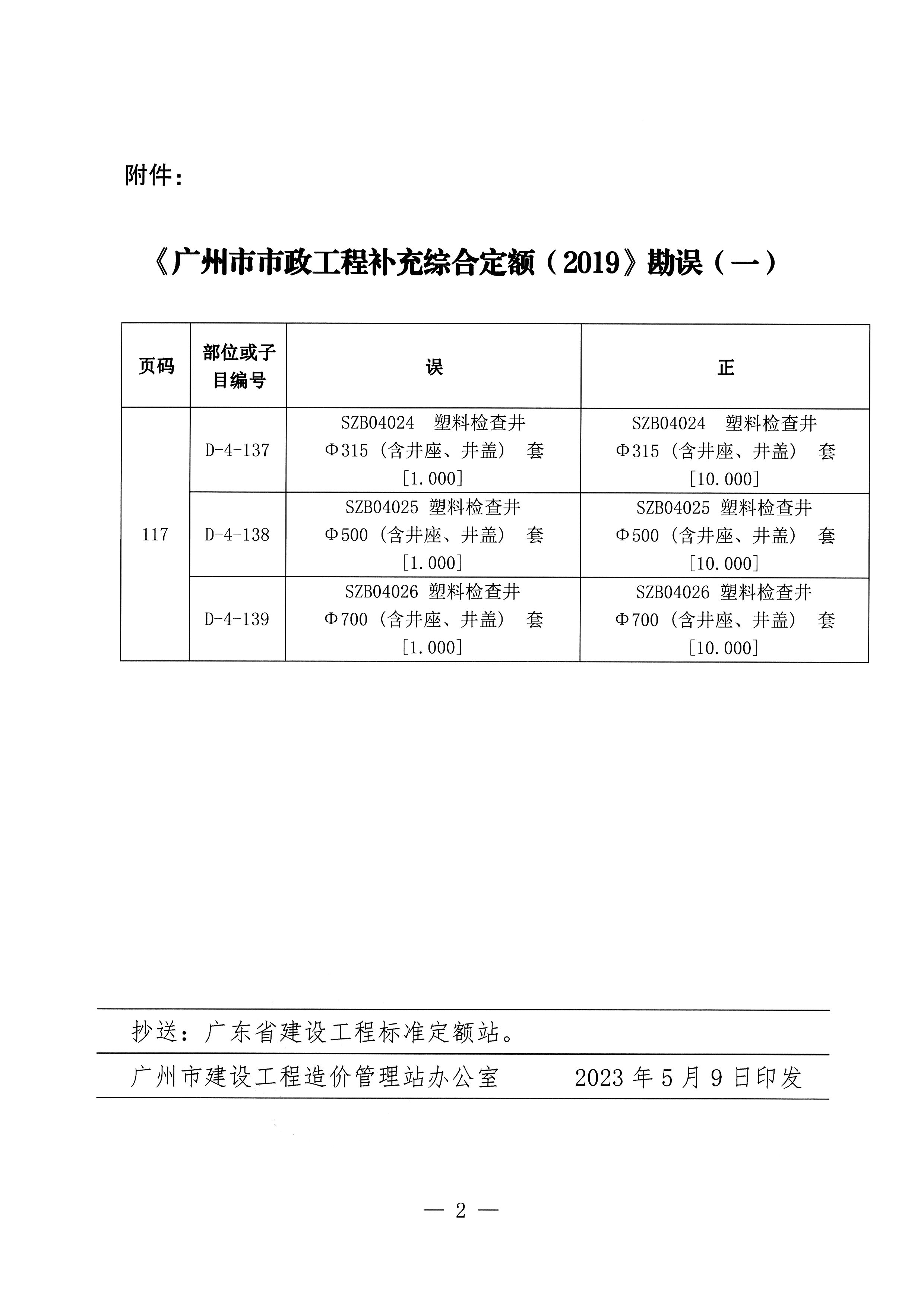 广州备案价是不是月底统一出的