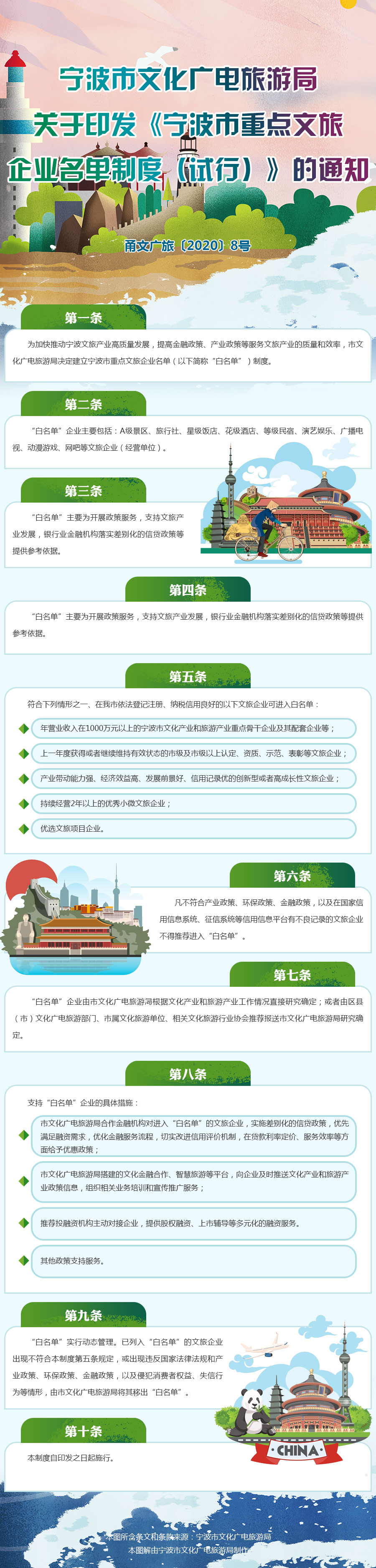 宁波星旅城备案价