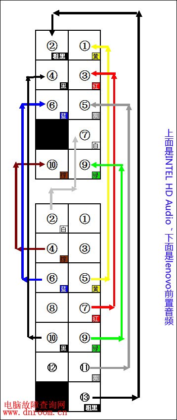 电脑主机白黑线怎么接