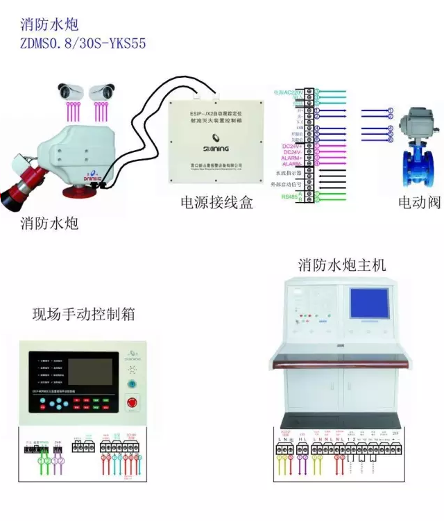 大连汇高水炮主机控制箱接线