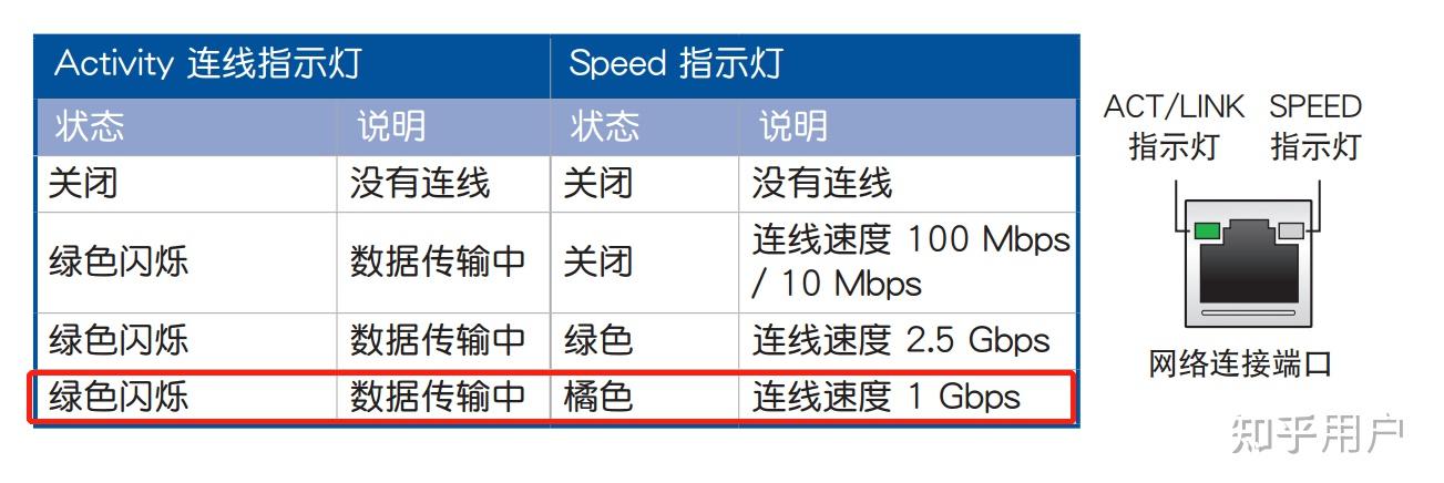 电脑主机网络插口是黄光