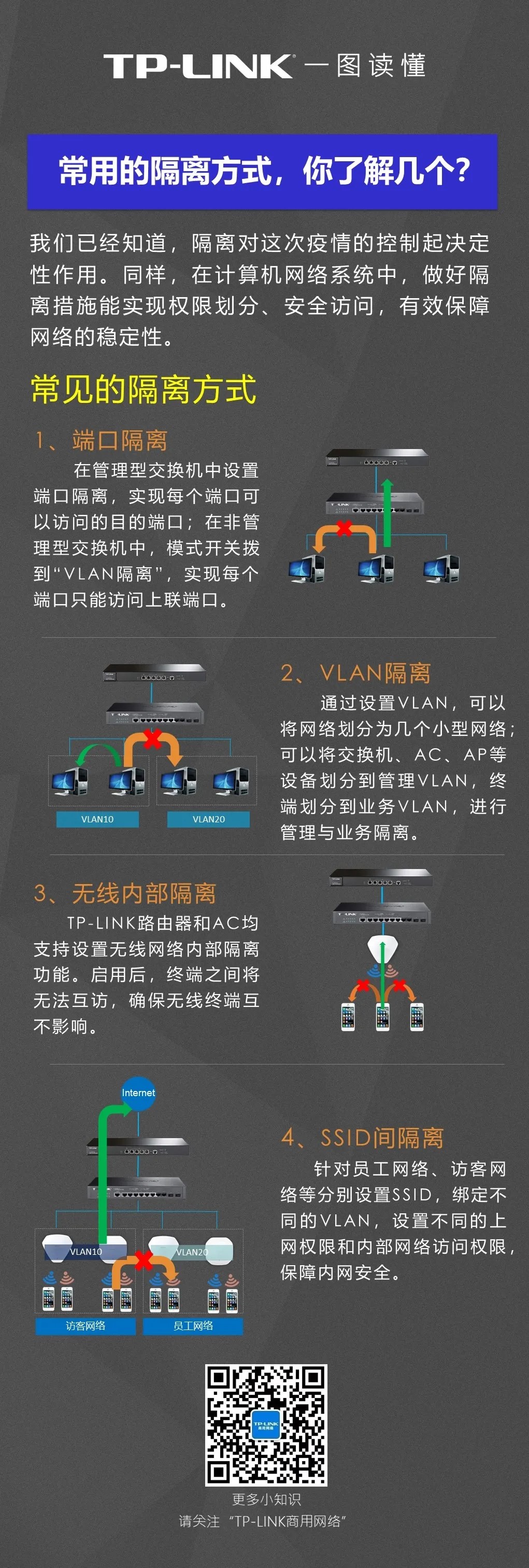 是不是每个隔离模块都要进主机