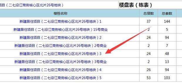 洛阳如何查询整个项目备案价