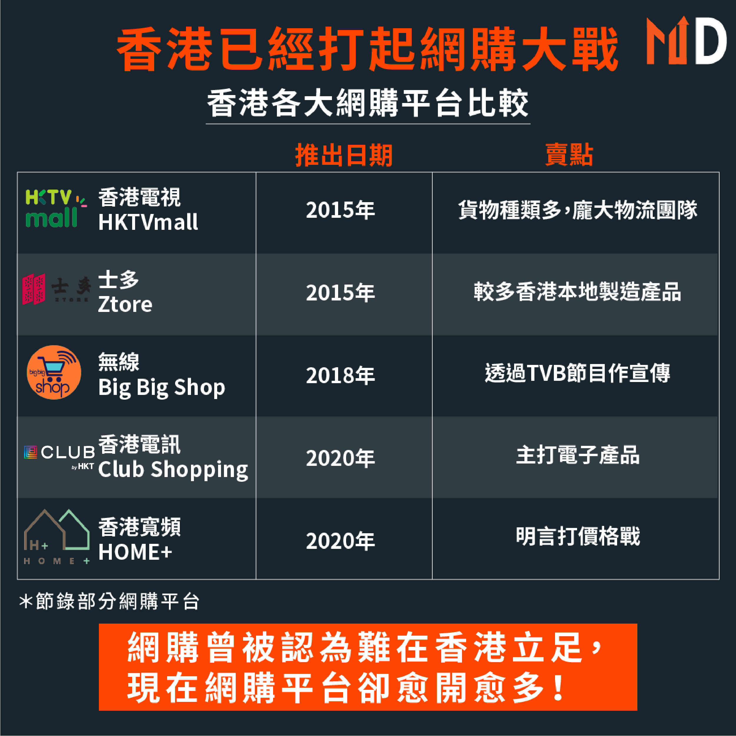网上买主机哪个平台靠谱