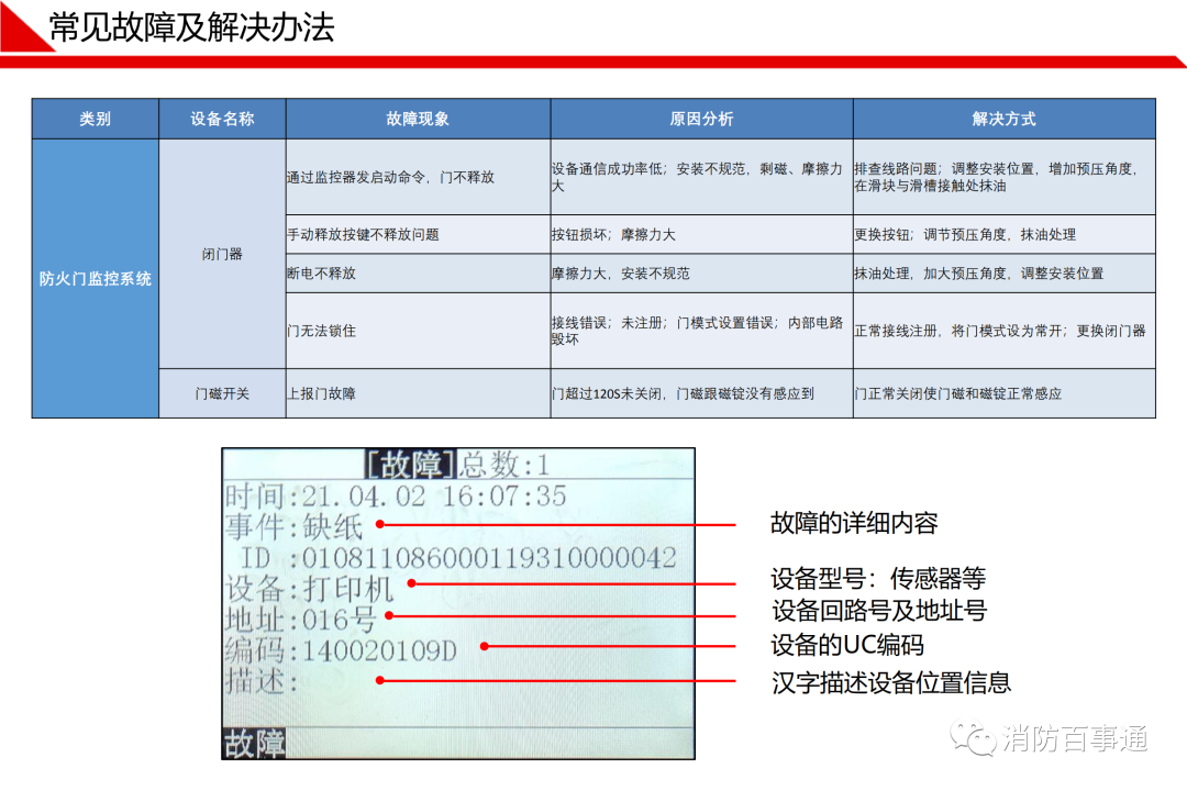 青岛鼎信消防报警主机编程说明书